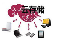 云存储软件